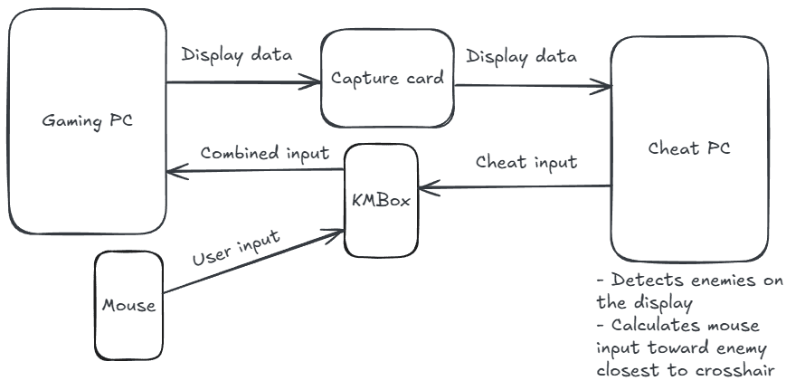 2pc cheat diagram
